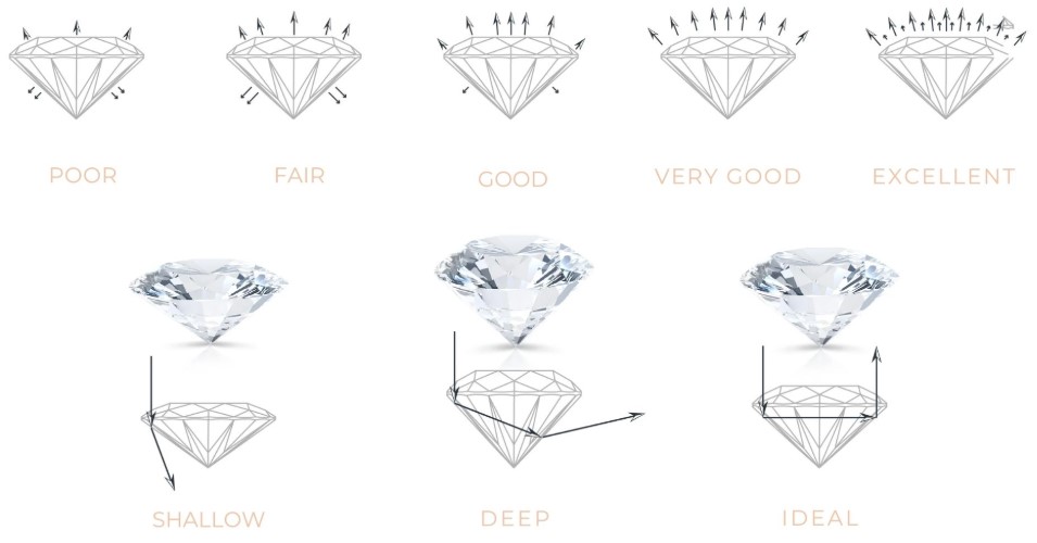 Diamonds 101 A Detailed Diamond Guides Beverly's Jewelry