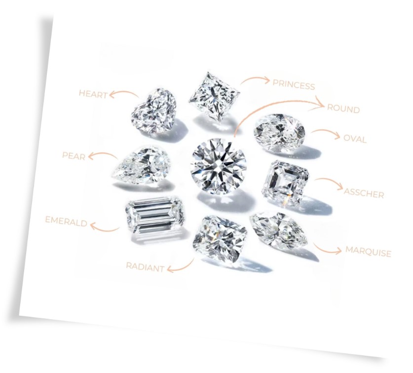 Diamonds 101 A Detailed Diamond Guides Beverly's Jewelry