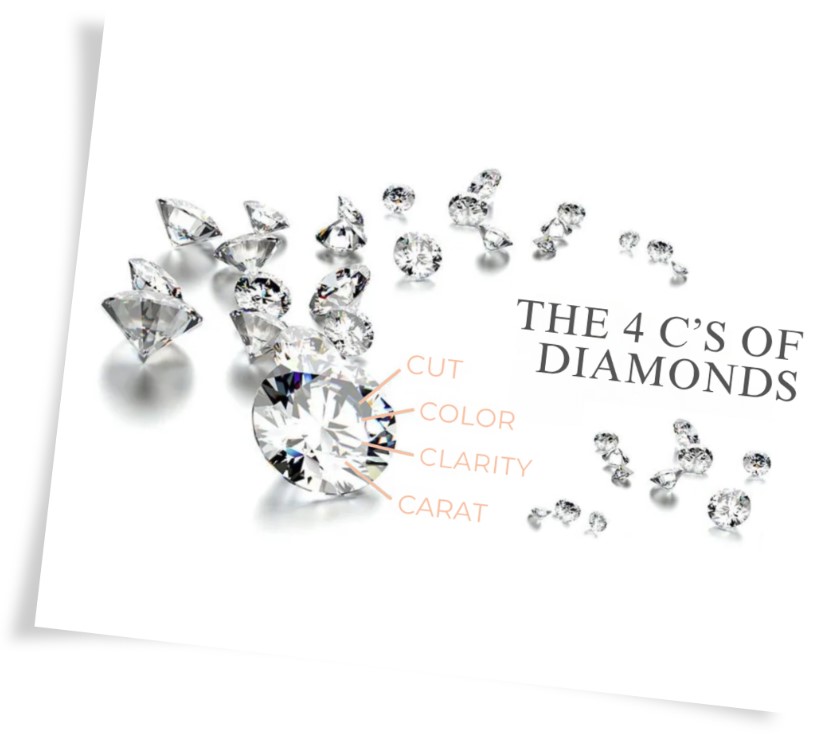Diamonds 101 A Detailed Diamond Guides Beverly's Jewelry